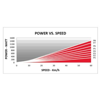 Elite Trainer Qubo Power Mag Smart - Afbeelding 3